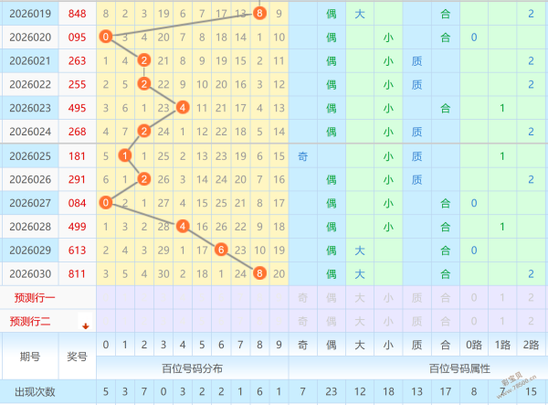 揭秘彩市秘,双色球,年第,江苏体彩,江苏体彩网,江苏体彩网官网,体育彩票,体彩大乐透,竞彩足球,体彩公益