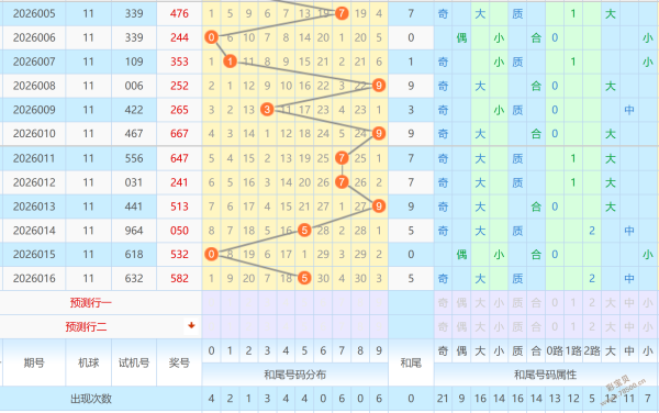 小赌怡情,排列三,期出号关注,江苏体彩,江苏体彩网,江苏体彩网官网,体育彩票,体彩大乐透,竞彩足球,体彩公益