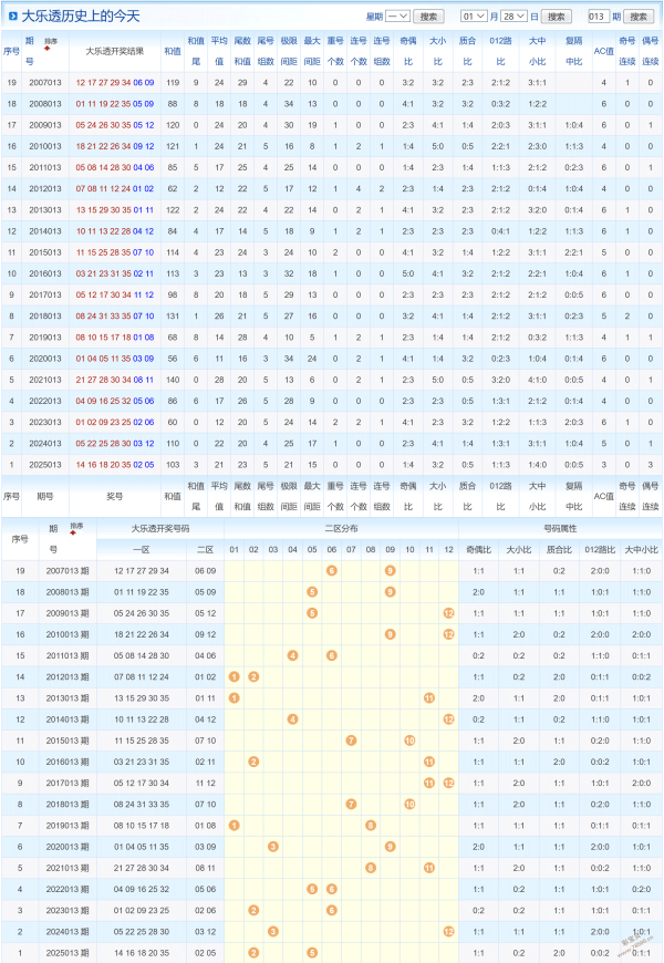 彩界秘籍,双色球,期独家定位,江苏体彩,江苏体彩网,江苏体彩网官网,体育彩票,体彩大乐透,竞彩足球,体彩公益