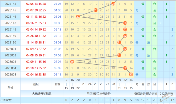 独家揭秘,双色球,期红球神算,江苏体彩,江苏体彩网,江苏体彩网官网,体育彩票,体彩大乐透,竞彩足球,体彩公益