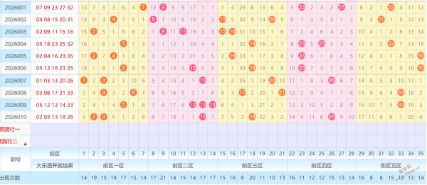 独家揭秘,双色球,期红球神算,江苏体彩,江苏体彩网,江苏体彩网官网,体育彩票,体彩大乐透,竞彩足球,体彩公益