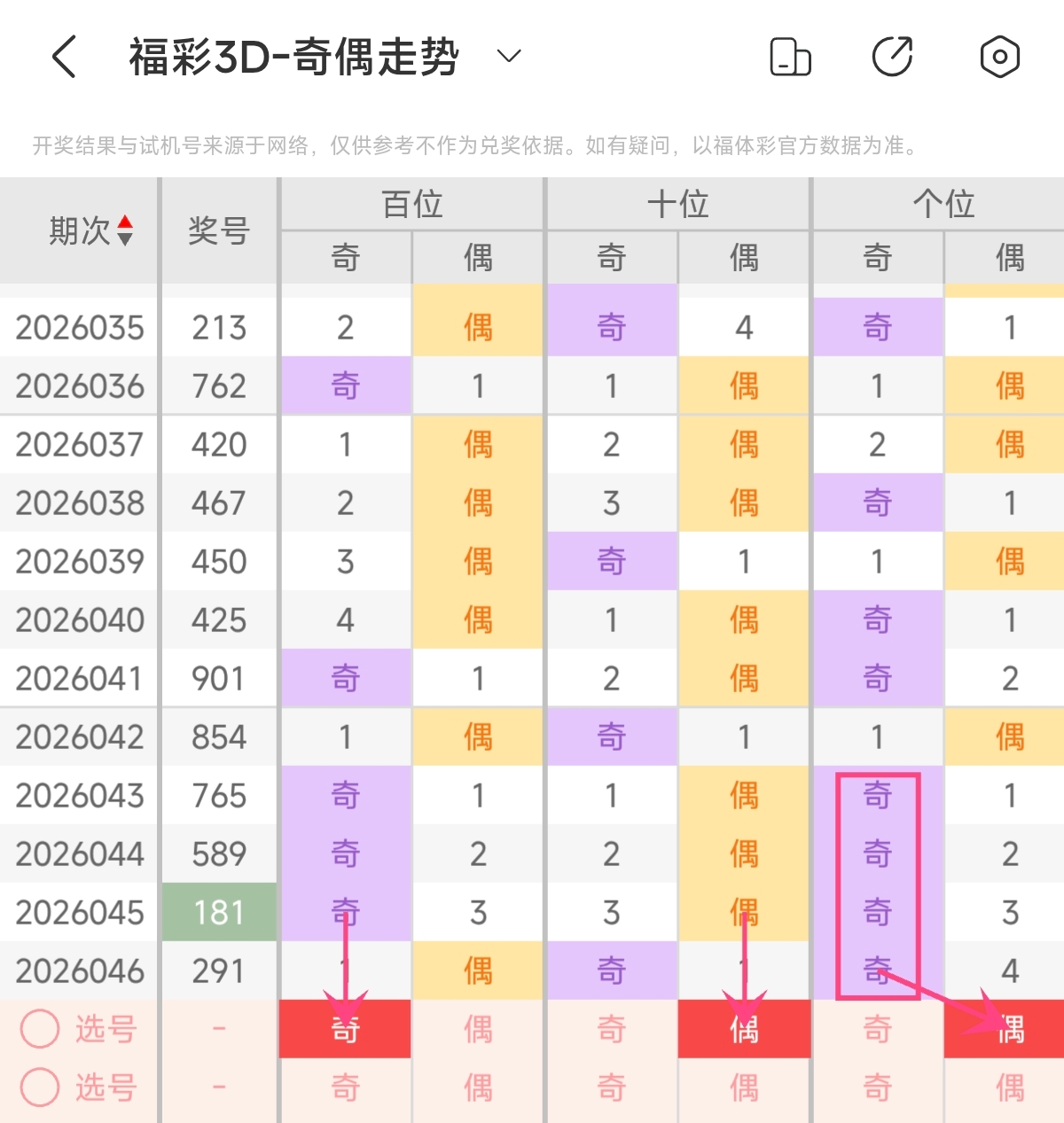大乐透,期专家推荐,质合分析,江苏体彩,江苏体彩网,江苏体彩网官网,体育彩票,体彩大乐透,竞彩足球,体彩公益