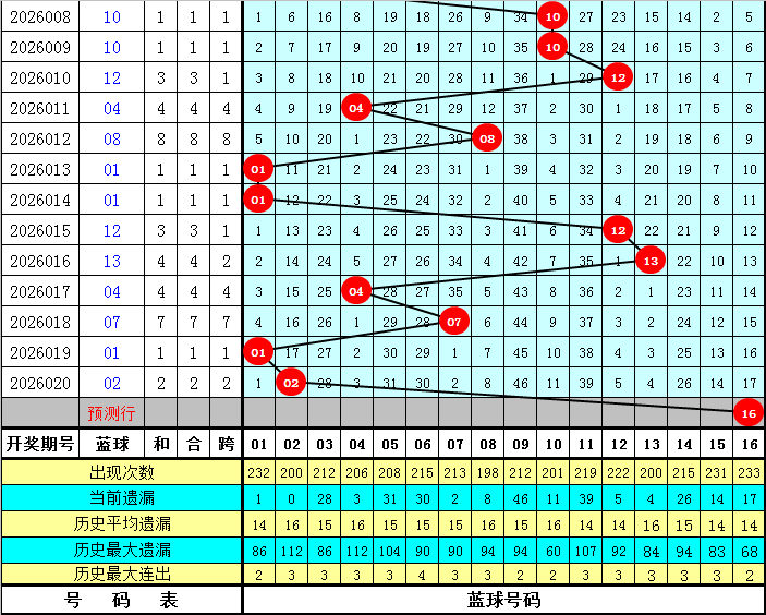 福彩,期专家推荐,胆拖策略分,江苏体彩,江苏体彩网,江苏体彩网官网,体育彩票,体彩大乐透,竞彩足球,体彩公益