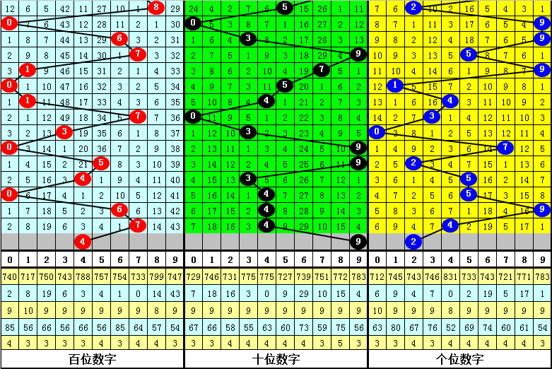 期大乐透专,家推荐,质合分析定,江苏体彩,江苏体彩网,江苏体彩网官网,体育彩票,体彩大乐透,竞彩足球,体彩公益
