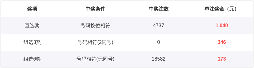 福彩,期专家五码,组选推荐,江苏体彩,江苏体彩网,江苏体彩网官网,体育彩票,体彩大乐透,竞彩足球,体彩公益