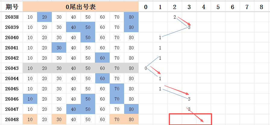 彩界智谋,年大乐透,期精华解读,江苏体彩,江苏体彩网,江苏体彩网官网,体育彩票,体彩大乐透,竞彩足球,体彩公益