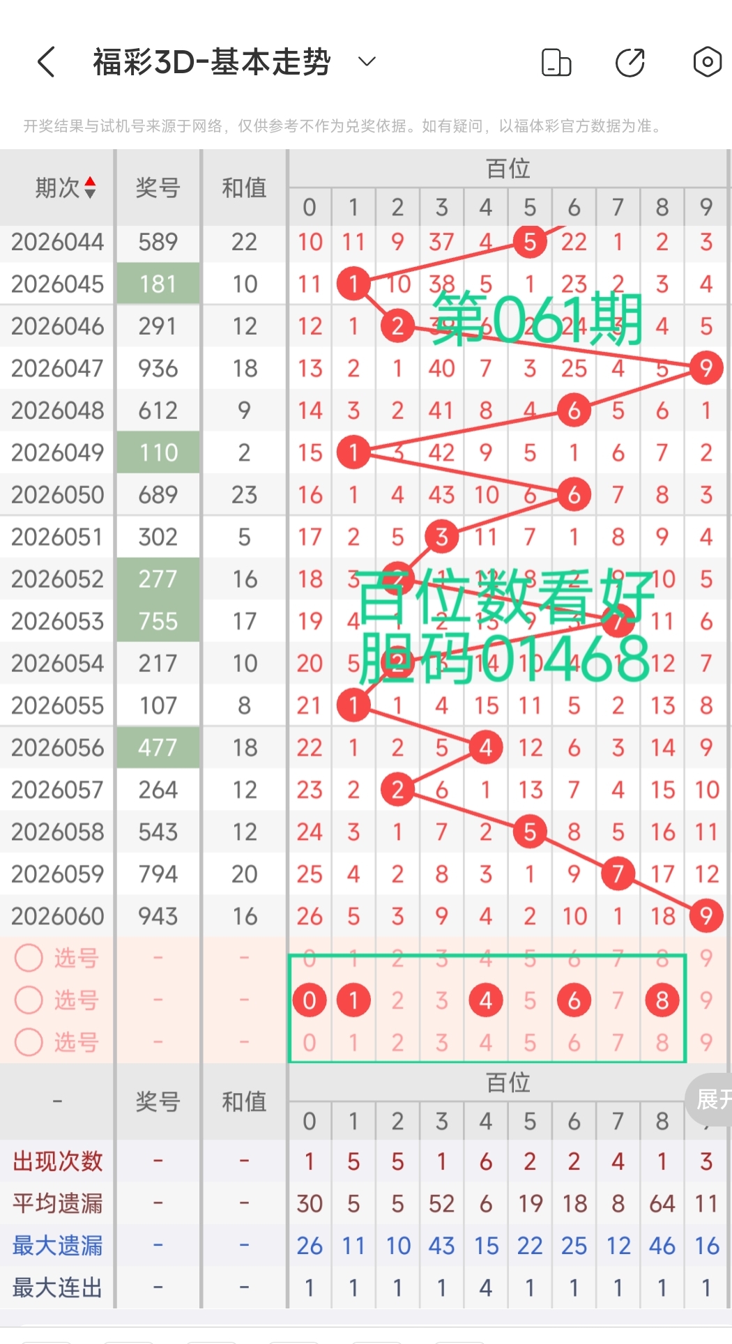 快乐八第,期号码分析,及推荐,江苏体彩,江苏体彩网,江苏体彩网官网,体育彩票,体彩大乐透,竞彩足球,体彩公益
