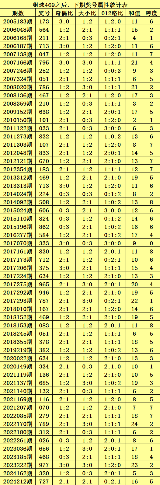期体彩排列,专家推荐,质合分析选,江苏体彩,江苏体彩网,江苏体彩网官网,体育彩票,体彩大乐透,竞彩足球,体彩公益