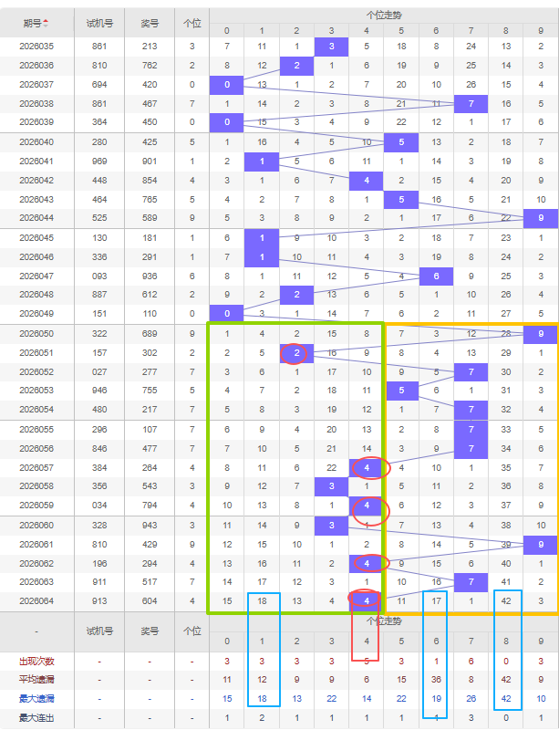 体彩排三第,期专家质合,分析推荐,江苏体彩,江苏体彩网,江苏体彩网官网,体育彩票,体彩大乐透,竞彩足球,体彩公益