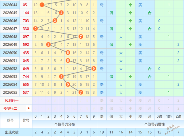 体彩排三第,期专家质合,分析推荐,江苏体彩,江苏体彩网,江苏体彩网官网,体育彩票,体彩大乐透,竞彩足球,体彩公益