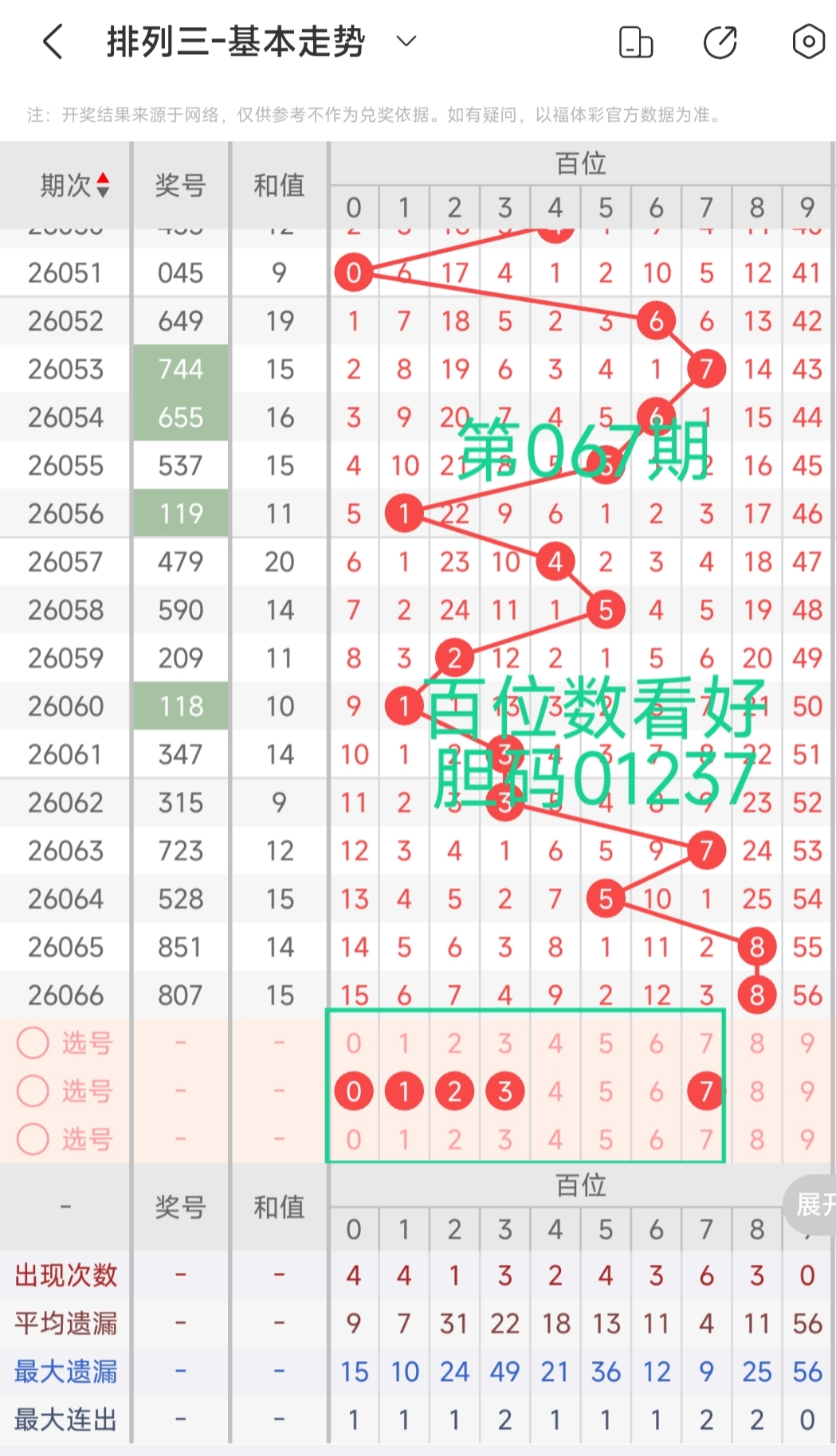 大乐透第,期专家推荐,快乐,江苏体彩,江苏体彩网,江苏体彩网官网,体育彩票,体彩大乐透,竞彩足球,体彩公益
