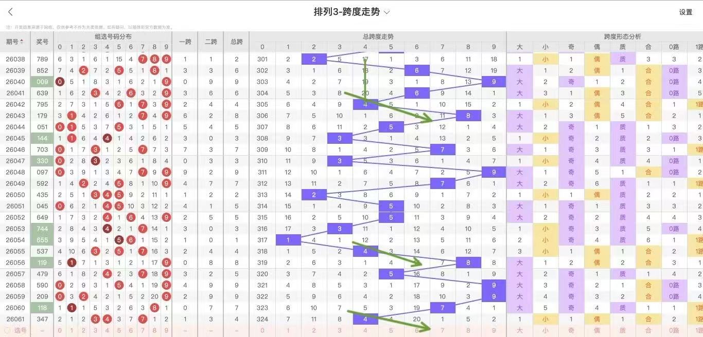 福彩,期专家杀号,及质合分析,江苏体彩,江苏体彩网,江苏体彩网官网,体育彩票,体彩大乐透,竞彩足球,体彩公益