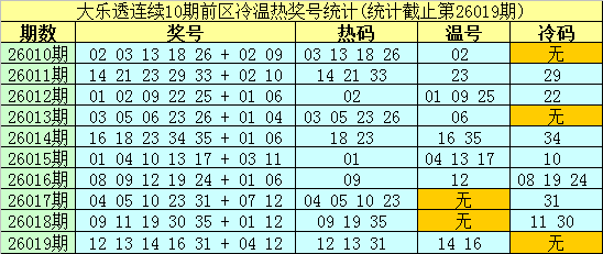 揭秘,朝歌体彩排,今日精选胆,江苏体彩,江苏体彩网,江苏体彩网官网,体育彩票,体彩大乐透,竞彩足球,体彩公益