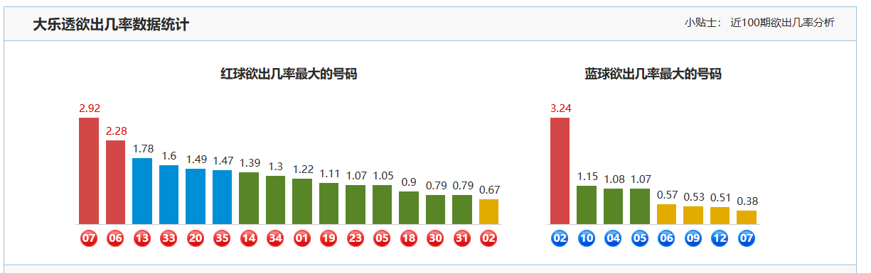 福彩,期专家推荐,漏网之鱼质,江苏体彩,江苏体彩网,江苏体彩网官网,体育彩票,体彩大乐透,竞彩足球,体彩公益