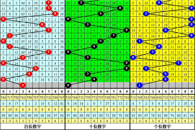 双色球,专家推荐邻,号重开分析,江苏体彩,江苏体彩网,江苏体彩网官网,体育彩票,体彩大乐透,竞彩足球,体彩公益
