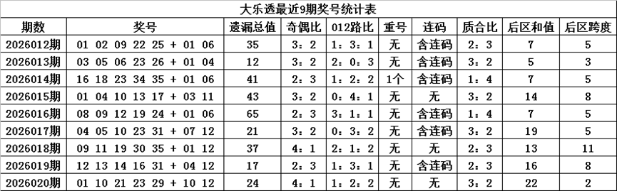 期大乐透专,家质合分析,推荐,江苏体彩,江苏体彩网,江苏体彩网官网,体育彩票,体彩大乐透,竞彩足球,体彩公益