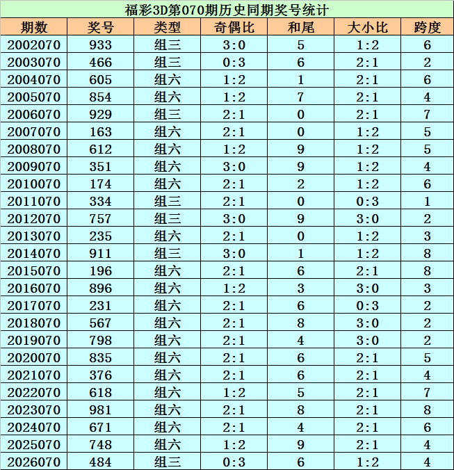 期大乐透专,家推荐,质合分析杀,江苏体彩,江苏体彩网,江苏体彩网官网,体育彩票,体彩大乐透,竞彩足球,体彩公益