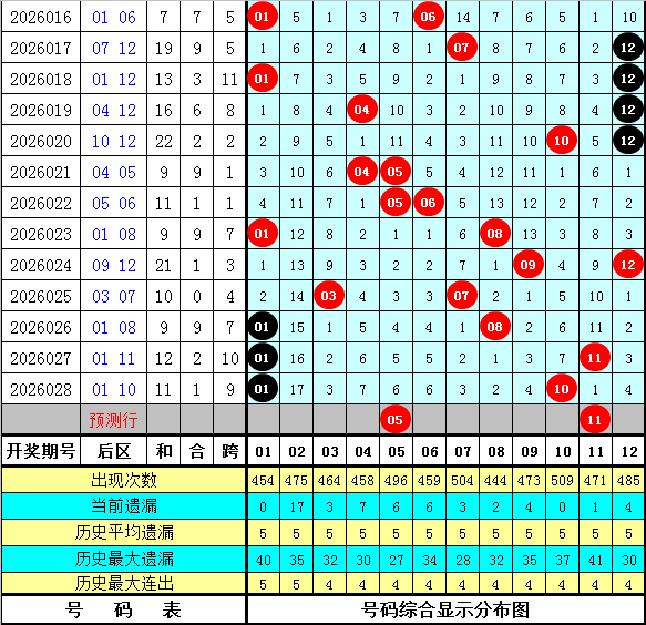 期大乐透专,家推荐,质合分析杀,江苏体彩,江苏体彩网,江苏体彩网官网,体育彩票,体彩大乐透,竞彩足球,体彩公益