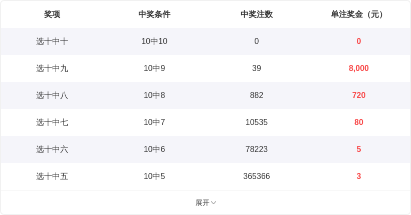 排列三,期推荐,唐羽专家质,江苏体彩,江苏体彩网,江苏体彩网官网,体育彩票,体彩大乐透,竞彩足球,体彩公益