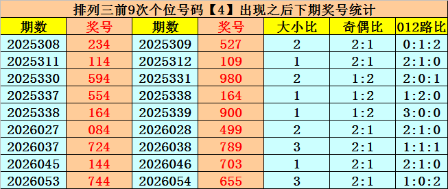 期双色球最,佳号码预测,专家质合分,江苏体彩,江苏体彩网,江苏体彩网官网,体育彩票,体彩大乐透,竞彩足球,体彩公益