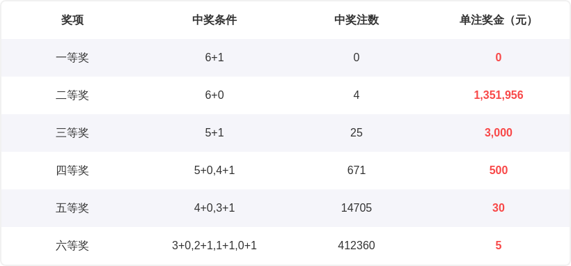 期双色球最,佳号码预测,专家质合分,江苏体彩,江苏体彩网,江苏体彩网官网,体育彩票,体彩大乐透,竞彩足球,体彩公益