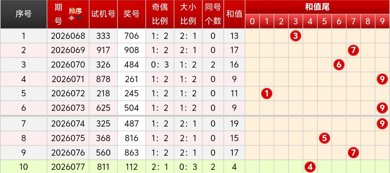双色球,期预测,五行循环分,江苏体彩,江苏体彩网,江苏体彩网官网,体育彩票,体彩大乐透,竞彩足球,体彩公益
