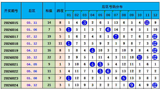 双色球,期专家推荐,复式,江苏体彩,江苏体彩网,江苏体彩网官网,体育彩票,体彩大乐透,竞彩足球,体彩公益