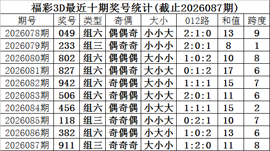 大乐透,期专家推荐,前区质合分,江苏体彩,江苏体彩网,江苏体彩网官网,体育彩票,体彩大乐透,竞彩足球,体彩公益