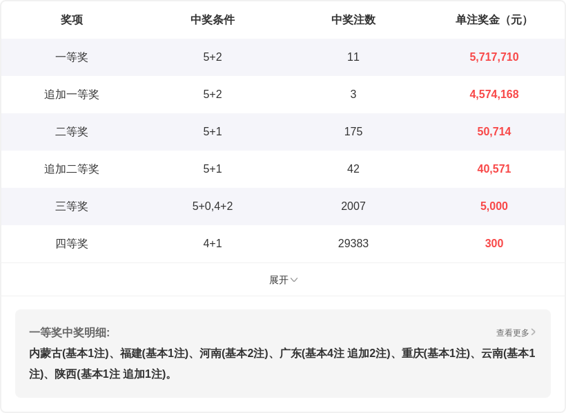 大乐透期号,专家质合推,荐分析,江苏体彩,江苏体彩网,江苏体彩网官网,体育彩票,体彩大乐透,竞彩足球,体彩公益