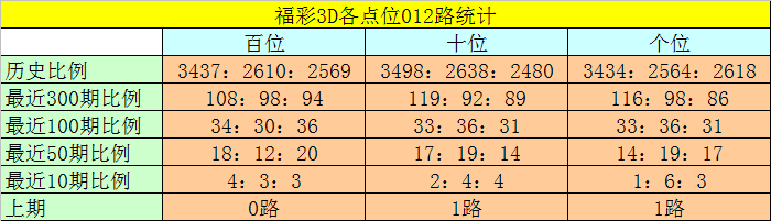 金心排列三,期推荐,专家精选十,江苏体彩,江苏体彩网,江苏体彩网官网,体育彩票,体彩大乐透,竞彩足球,体彩公益