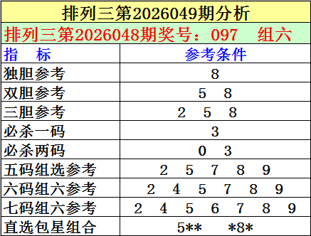 期大乐透专,家推荐,质合分析组,江苏体彩,江苏体彩网,江苏体彩网官网,体育彩票,体彩大乐透,竞彩足球,体彩公益