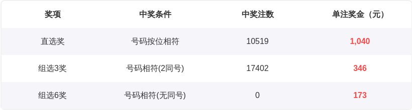 期七乐彩专,家推荐复胆,分析,江苏体彩,江苏体彩网,江苏体彩网官网,体育彩票,体彩大乐透,竞彩足球,体彩公益