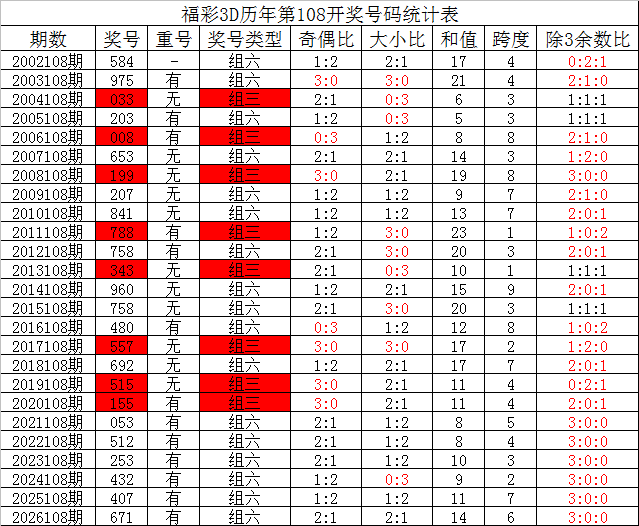 体彩排列三,期专家推荐,万能号质合,江苏体彩,江苏体彩网,江苏体彩网官网,体育彩票,体彩大乐透,竞彩足球,体彩公益