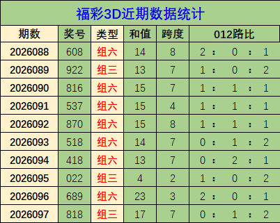 孙晓双色球,期号解析,专家推荐质,江苏体彩,江苏体彩网,江苏体彩网官网,体育彩票,体彩大乐透,竞彩足球,体彩公益