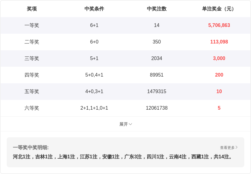 江红雨福彩,推荐,本期,江苏体彩,江苏体彩网,江苏体彩网官网,体育彩票,体彩大乐透,竞彩足球,体彩公益