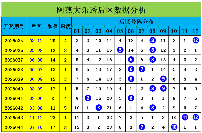 罗文解析,期排列三四,字谜大乐透,江苏体彩,江苏体彩网,江苏体彩网官网,体育彩票,体彩大乐透,竞彩足球,体彩公益