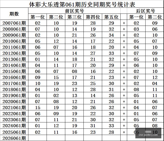 期福彩,深度解析,号码,江苏体彩网官网,江苏体彩网投注,江苏体彩网资讯,江苏体彩网用户专区,江苏体彩网活动