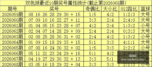 双色球攻略,钱海峰,万二等奖方,江苏体彩网官网,江苏体彩网投注,江苏体彩网资讯,江苏体彩网用户专区,江苏体彩网活动