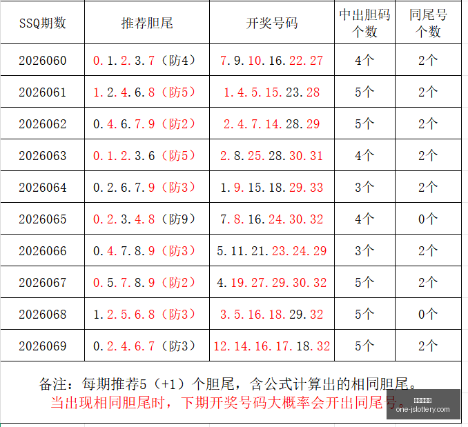 双色球攻略,钱海峰,万二等奖方,江苏体彩网官网,江苏体彩网投注,江苏体彩网资讯,江苏体彩网用户专区,江苏体彩网活动