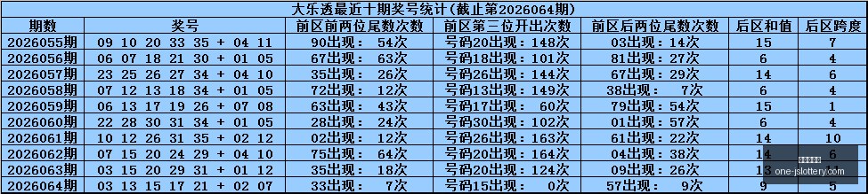 推荐,双色球选号,攻略,江苏体彩网官网,江苏体彩网投注,江苏体彩网资讯,江苏体彩网用户专区,江苏体彩网活动
