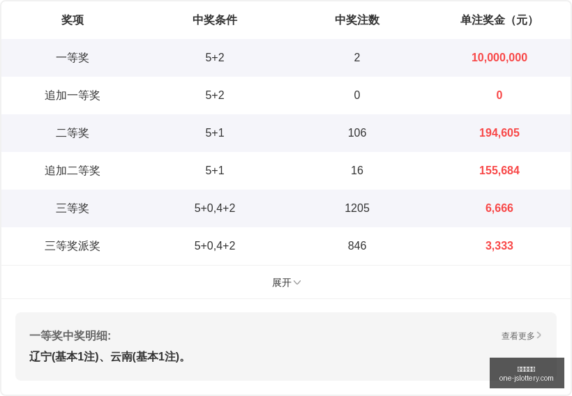 期排列三攻,财运亨通,一试便知,江苏体彩网官网,江苏体彩网投注,江苏体彩网资讯,江苏体彩网用户专区,江苏体彩网活动