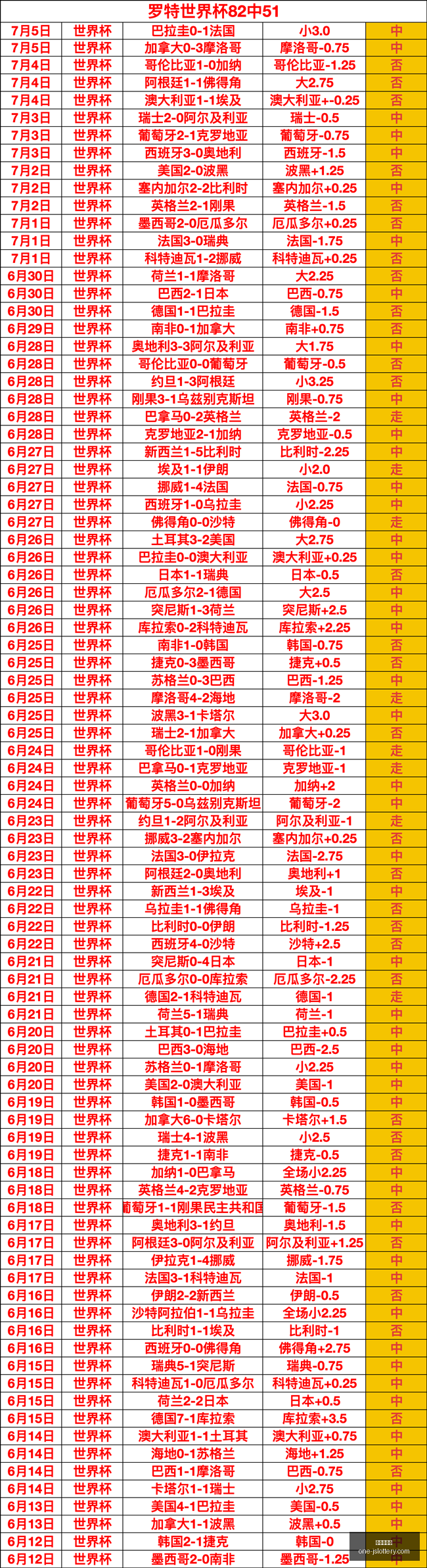 足球盛宴激,情四溢,错过这一届,江苏体彩网官网,江苏体彩网投注,江苏体彩网资讯,江苏体彩网用户专区,江苏体彩网活动