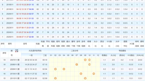 月圆花好，福彩3D第2026028期精准锁定三胆，实力派攻略大放异彩！