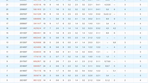 【幸运彩神】独家揭晓3020期必中精选组选6号码：134679，免费揭秘，不容错过！