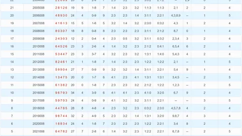 【阿虎独家预测】福彩3D第26029期强力推荐：精选六码组选235678，不容错过！