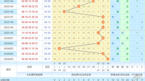【独家揭秘】双色球2026018期红球神算：24、27、28，中奖秘籍大公开！