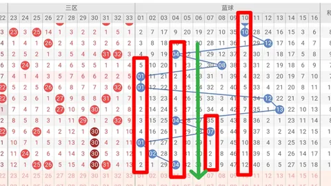【狗年旺彩攻略】双色球26014期独家蓝球绝杀秘籍，超高中奖率揭秘！