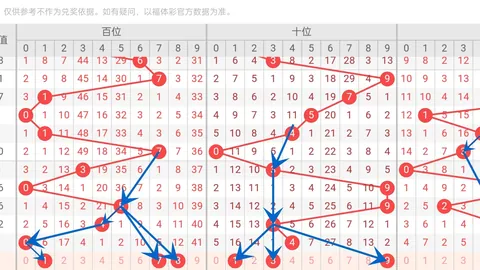 排列三2026050期专家质合分析推荐前区十码