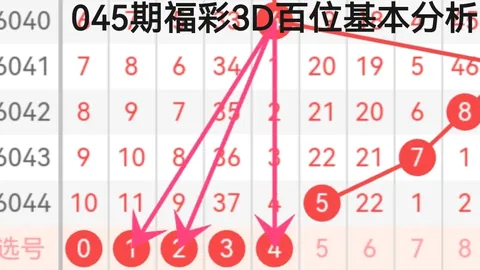 福彩3D2026047期专家推荐：过滤缩水组三杀号067