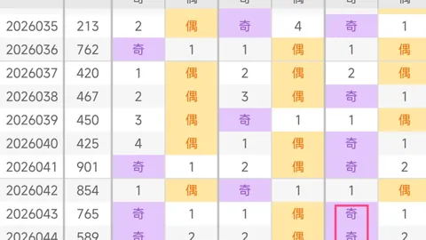 大乐透2026年020期专家推荐质合分析，前区三胆重点关注